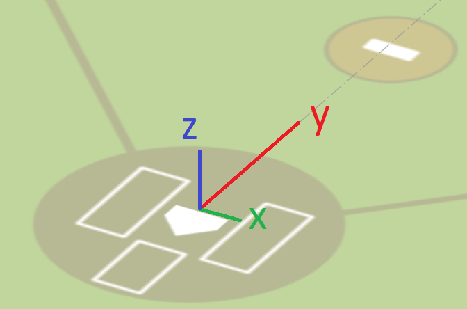 Statcast coordinate system